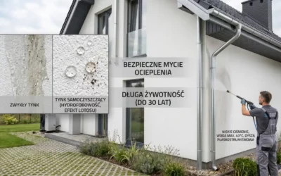 Elewacja na długie lata: Fizyka brudu, tynki samoczyszczące i bezwzględne zasady mycia